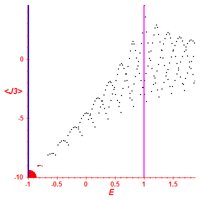 Peres lattice <J3>